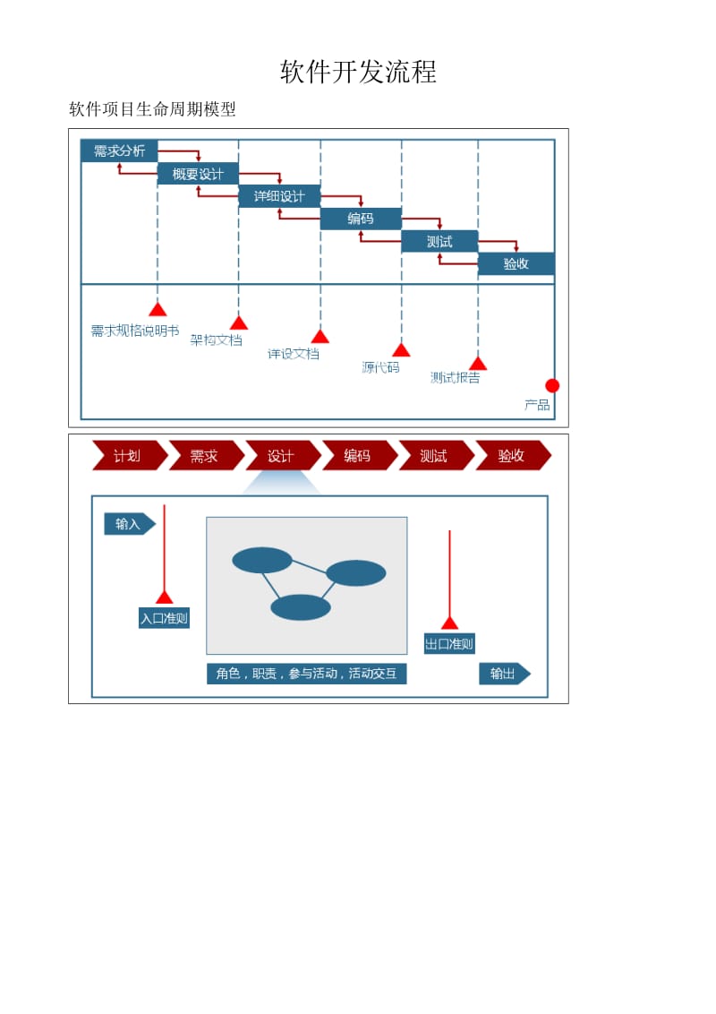 融合CMMI软件开发流程与互联网设备销售 提升交付效率与客户满意度