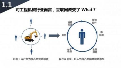 互联网+时代下的服务营销管理模式创新