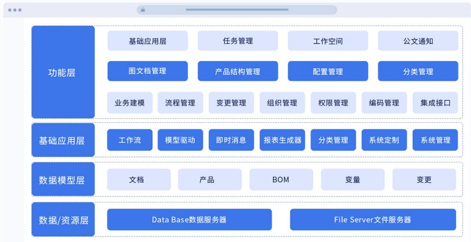 pdm软件架构图
